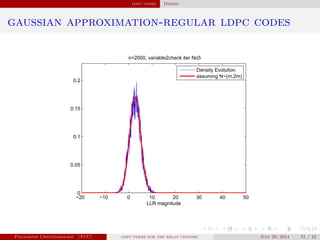 ldpc codes Design
gaussian approximation-regular ldpc codes
−20 −10 0 10 20 30 40 50
0
0.05
0.1
0.15
0.2
n=2000, variable2check iter No5
LLR magnitude
Density Evolution
assuming N~(m,2m)
Panagiotis Chatzinikolaou (TUC) ldpc codes for the relay channel July 29, 2014 31 / 42
 