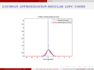 ldpc codes Design
gaussian approximation-regular ldpc codes
−4 −3 −2 −1 0 1 2 3 4
0
0.5
1
1.5
2
2.5
3
3.5
4
4.5
5
n=2000, check2variable iter No3
LLR magnitude
Density Evolution
assuming N~(m,2m)
Panagiotis Chatzinikolaou (TUC) ldpc codes for the relay channel July 29, 2014 31 / 42
 