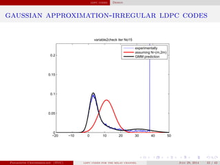 ldpc codes Design
gaussian approximation-irregular ldpc codes
−20 −10 0 10 20 30 40 50
0
0.05
0.1
0.15
0.2
variable2check iter No15
experimentally
assuming N~(m,2m)
GMM prediction
Panagiotis Chatzinikolaou (TUC) ldpc codes for the relay channel July 29, 2014 32 / 42
 
