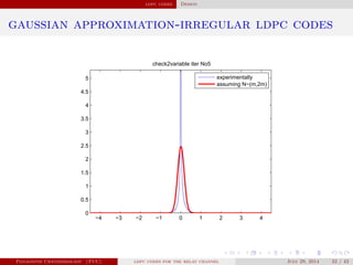 ldpc codes Design
gaussian approximation-irregular ldpc codes
−4 −3 −2 −1 0 1 2 3 4
0
0.5
1
1.5
2
2.5
3
3.5
4
4.5
5
check2variable iter No5
experimentally
assuming N~(m,2m)
Panagiotis Chatzinikolaou (TUC) ldpc codes for the relay channel July 29, 2014 32 / 42
 