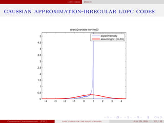 ldpc codes Design
gaussian approximation-irregular ldpc codes
−4 −3 −2 −1 0 1 2 3 4
0
0.5
1
1.5
2
2.5
3
3.5
4
4.5
5
check2variable iter No50
experimentally
assuming N~(m,2m)
Panagiotis Chatzinikolaou (TUC) ldpc codes for the relay channel July 29, 2014 32 / 42
 