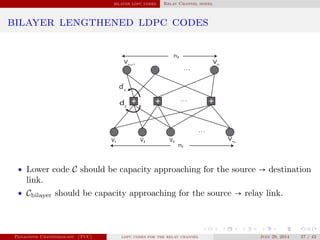 bilayer ldpc codes Relay Channel model
bilayer lengthened ldpc codes
. . .
. . .
. . .
n1
n2
dc
d’
c
V1 V2 Vn1V3
Vn1+1
Vn
• Lower code C should be capacity approaching for the source → destination
link.
• Cbilayer should be capacity approaching for the source → relay link.
Panagiotis Chatzinikolaou (TUC) ldpc codes for the relay channel July 29, 2014 37 / 42
 