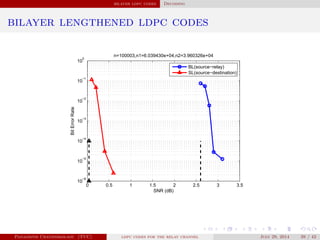 bilayer ldpc codes Decoding
bilayer lengthened ldpc codes
0 0.5 1 1.5 2 2.5 3 3.5
10
−6
10
−5
10
−4
10
−3
10
−2
10
−1
10
0
SNR (dB)
BitErrorRate
n=100003,n1=6.039430e+04,n2=3.960326e+04
BL(source−relay)
SL(source−destination)
Panagiotis Chatzinikolaou (TUC) ldpc codes for the relay channel July 29, 2014 39 / 42
 