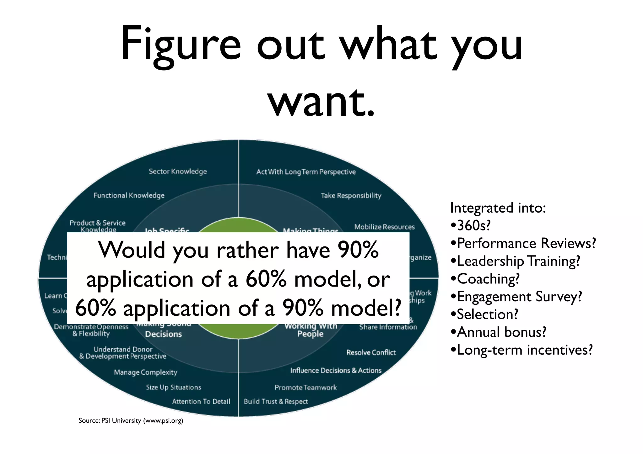 Figure out what you
want.
Source: PSI University (www.psi.org)
Integrated into:
•360s?
•Performance Reviews?
•Leadership Training?
•Coaching?
•Engagement Survey?
•Selection?
•Annual bonus?
•Long-term incentives?
Would you rather have 90%
application of a 60% model, or
60% application of a 90% model?
 