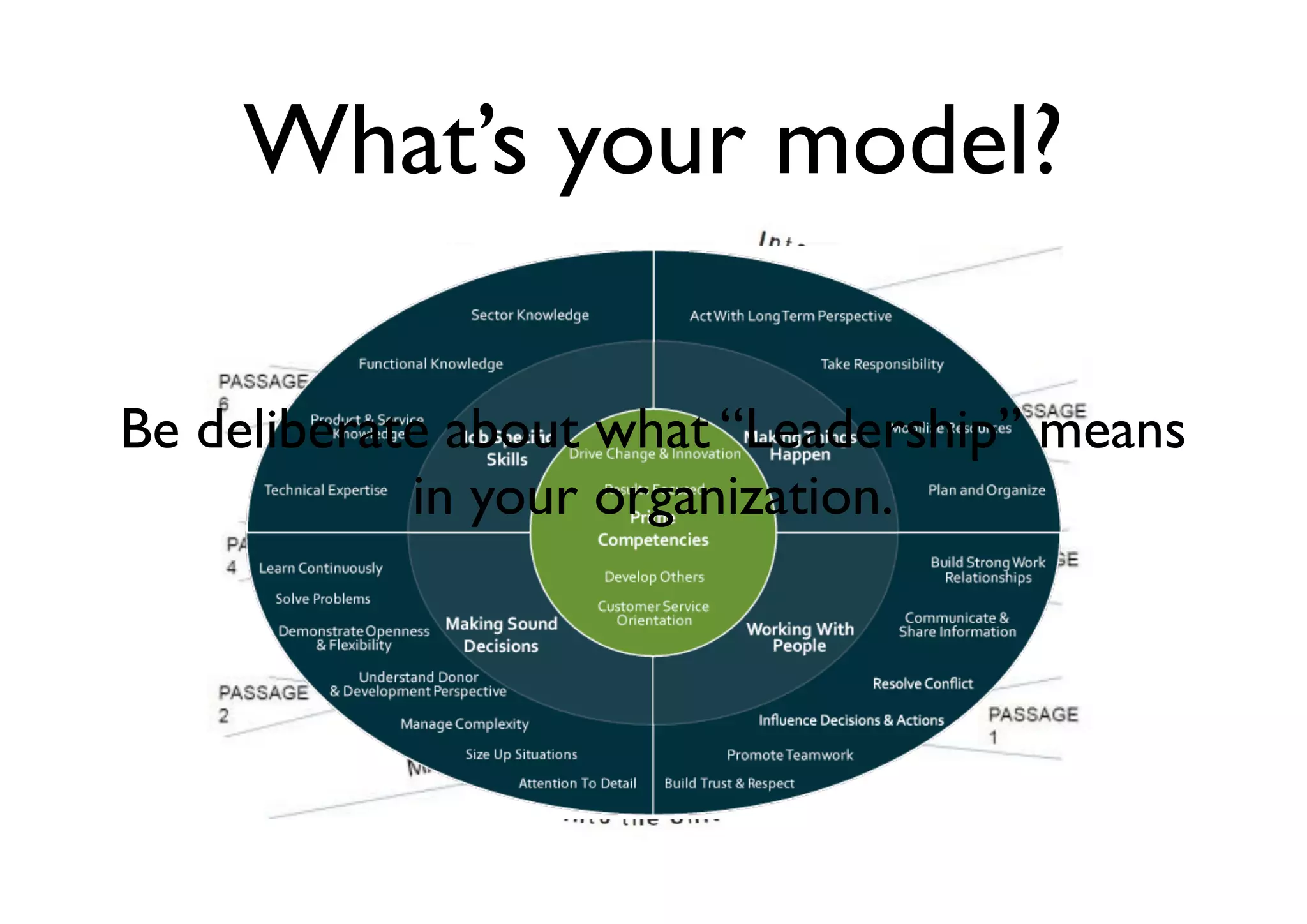 What’s your model?
Be deliberate about what “Leadership” means
in your organization.
 