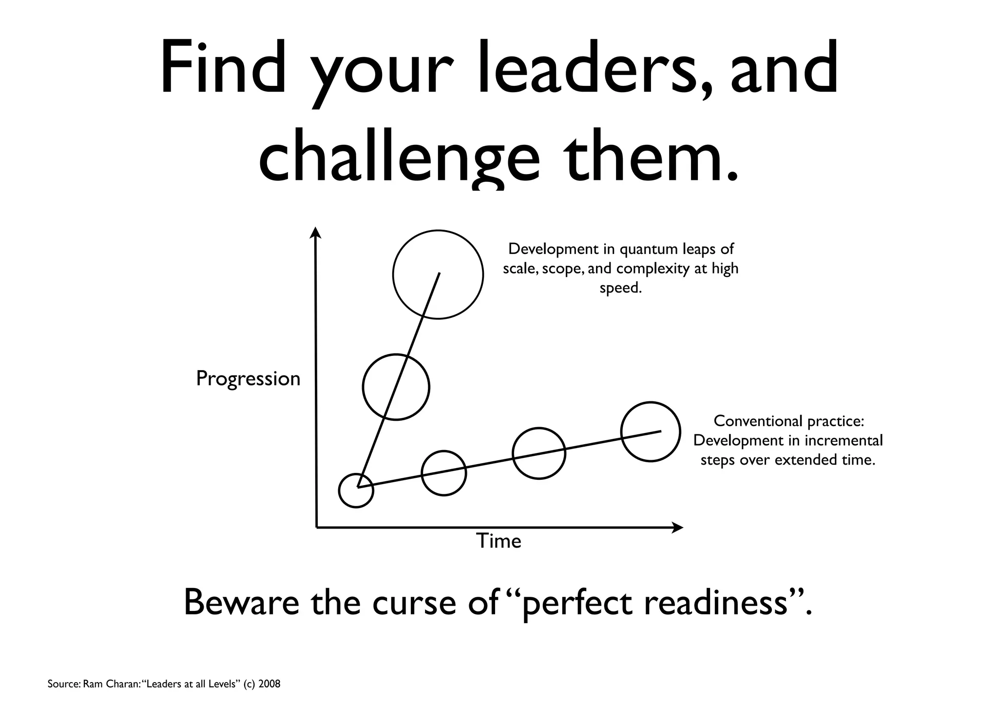 Find your leaders, and
challenge them.
Beware the curse of “perfect readiness”.
Time
Progression
Development in quantum leaps of
scale, scope, and complexity at high
speed.
Conventional practice:
Development in incremental
steps over extended time.
Source: Ram Charan:“Leaders at all Levels” (c) 2008
 
