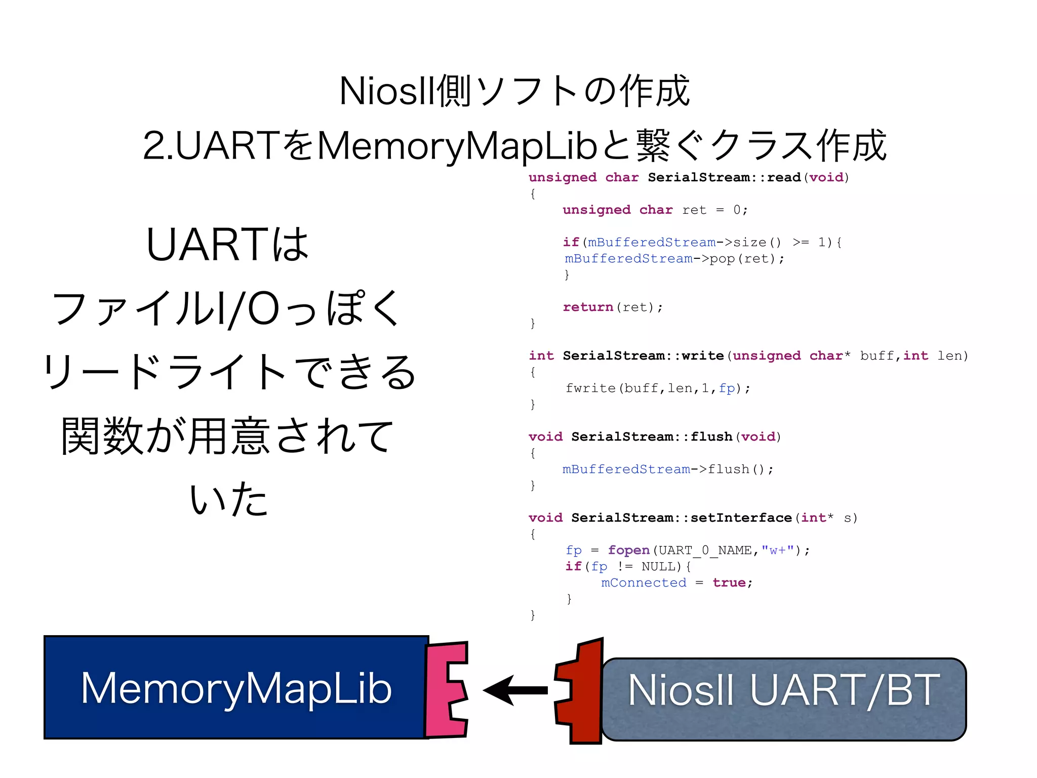 NiosII側ソフトの作成
   2.UARTをMemoryMapLibと繋ぐクラス作成
                unsigned char SerialStream::read(void)
                {
                    unsigned char ret = 0;


   UARTは            if(mBufferedStream->size() >= 1){
                    mBufferedStream->pop(ret);
                    }


ファイルI/Oっぽく      }
                    return(ret);


                int SerialStream::write(unsigned char* buff,int len)

リードライトできる       {

                }
                    fwrite(buff,len,1,fp);



 関数が用意されて       void SerialStream::flush(void)
                {
                    mBufferedStream->flush();
                }
    いた          void SerialStream::setInterface(int* s)
                {
                    fp = fopen(UART_0_NAME,"w+");
                    if(fp != NULL){
                         mConnected = true;
                    }
                }




 MemoryMapLib              NiosII UART/BT
 