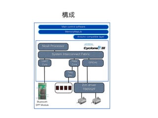 構成
                   Main control software

                       MemoryMapLib

                                  Arduino compatible layer



    NiosII Processor

             System Interconnect Fabric

    UART                   PWM
                                            GPIO(4)
    Core                   Core


                        7seg
                        Dec



                                      2ch driver
                                      TB6552F



 Bluetooth
SPP Module
 