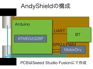 AndyShieldの構成


Arduino
               UART
                         BT
 ATMEGA328P
               GPIOとPWM
                    MotorDrv


  PCBはSeeed Studio Fusionにて作成
 