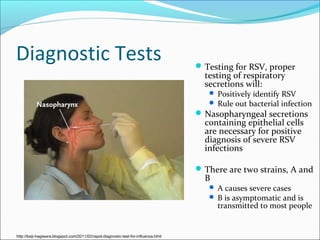 Rsv Testing RSV presentation | PPT