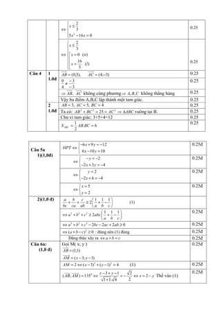 2

x ≤
⇔
3
5 x 2 − 16 x = 0

2

x ≤ 3

⇔   x = 0 ( n)

16
 x =
(l )
5


Câu 4

1
1.0đ

AB = (0;3),
0 −3
≠
4 −3

0.25

0.25

0.25

AC = (4;−3)

0.25

⇒ AB, AC không cùng phương ⇒ A, B, C không thẳng hàng

0.25

Vậy ba điểm A,B,C lập thành một tam giác.

0.25
0.25
0.25
0.25
0.25

AB = 3, AC = 5, BC = 4
2
1.0đ Ta có: AB 2 + BC 2 = 25 = AC 2 ⇒ ∆ABC vuông tại B.
Chu vi tam giác: 3+5+4=12
S ABC =

Câu 5a
1)(1,0đ)

2)(1,0 đ)

1
AB.BC = 6
2

 −6 x + 9 y = −12
HPT ⇔ 
 6 x − 10 y = 10
 − y = −2
⇔
 −2 x + 3 y = −4
y=2

⇔
 −2 x + 6 = −4
x = 5
⇔
y = 2
a b
c
 1 1 1
+ +
≥ 2 + − 
bc ca ab
a b c
 1 1 1
⇔ a 2 + b 2 + c 2 ≥ 2abc  + − 
a b c

0.25đ
0.25đ
0.25đ
0.25đ

(1)

0.25đ

⇔ a 2 + b 2 + c 2 − 2bc − 2ac + 2ab ≥ 0
⇔ (a + b − c ) 2 ≥ 0 : đúng nên (1) đúng
Đẳng thức xãy ra ⇔ a + b = c

Câu 6a:
(1,0 đ)

0.25đ
0.25đ
0.25đ
0.25đ

Gọi M( x; y )
AB = (1;1)
AM = ( x − 3; y − 1)
AM = 2 ⇔ ( x − 3) 2 + ( y − 1) 2 = 4
( AB; AM ) = 1350 ⇔

(1)

x − 3 + y −1
2
=−
⇔ x = 2 − y Thế vào (1)
2
1 + 1. 4

0.25đ
0.25đ

 