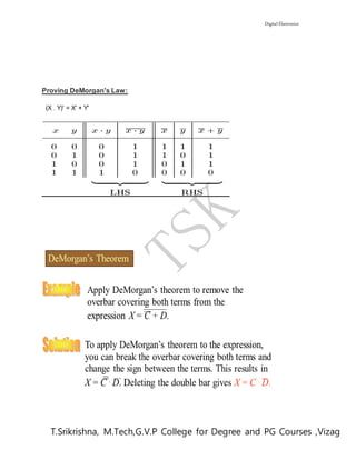 Digital Electronics
T.Srikrishna, M.Tech,G.V.P College for Degree and PG Courses ,Vizag
Proving DeMorgan's Law:
 