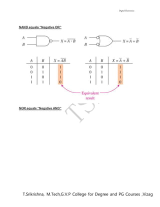 Digital Electronics
T.Srikrishna, M.Tech,G.V.P College for Degree and PG Courses ,Vizag
NAND equals “Negative OR”
NOR equals “Negative AND”
 