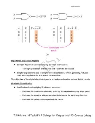 Digital Electronics
T.Srikrishna, M.Tech,G.V.P College for Degree and PG Courses ,Vizag
Importance of Boolean Algebra
 Boolean Algebra is used to simplify Boolean expressions.
– Through application of the Laws and Theorems discussed
 Simpler expressions lead to simpler circuit realization, which, generally, reduces
cost, area requirements, and power consumption.
The objective of the digital circuit designer is to design and realize optimal digital circuits
Algebraic Simplification
 Justification for simplifying Boolean expressions:
– Reduces the cost associated with realizing the expression using logic gates.
– Reduces the area (i.e. silicon) required to fabricate the switching function.
– Reduces the power consumption of the circuit.
 