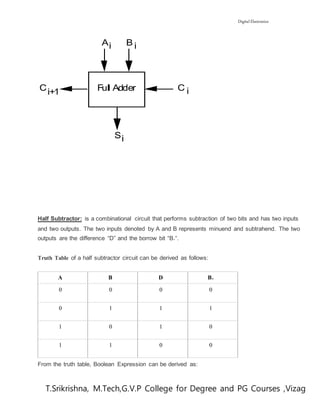 Digital Electronics
T.Srikrishna, M.Tech,G.V.P College for Degree and PG Courses ,Vizag
Half Subtractor: is a combinational circuit that performs subtraction of two bits and has two inputs
and two outputs. The two inputs denoted by A and B represents minuend and subtrahend. The two
outputs are the difference “D” and the borrow bit “Bo“.
Truth Table of a half subtractor circuit can be derived as follows:
A B D Bo
0 0 0 0
0 1 1 1
1 0 1 0
1 1 0 0
From the truth table, Boolean Expression can be derived as:
Full Adder
A B
CC
S
i i
i+1 i
i
 