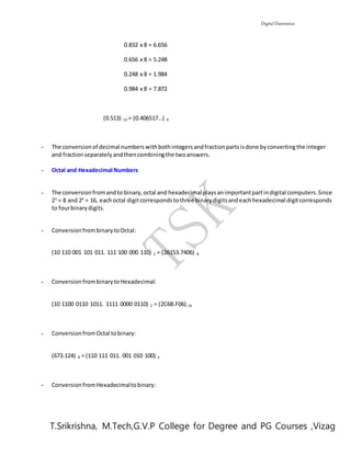 Digital Electronics
T.Srikrishna, M.Tech,G.V.P College for Degree and PG Courses ,Vizag
0.832 x 8 = 6.656
0.656 x 8 = 5.248
0.248 x 8 = 1.984
0.984 x 8 = 7.872
(0.513) 10 = (0.406517…) 8
- The conversionof decimal numberswithbothintegersandfractionpartsisdone byconvertingthe integer
and fractionseparatelyandthencombiningthe twoanswers.
- Octal and Hexadecimal Numbers
- The conversionfromandto binary,octal and hexadecimalplaysanimportantpartindigital computers.Since
23
= 8 and 24
= 16, eachoctal digitcorrespondstothree binarydigitsandeachhexadecimal digitcorresponds
to fourbinarydigits.
- ConversionfrombinarytoOctal:
(10 110 001 101 011. 111 100 000 110) 2 = (26153.7406) 8
- ConversionfrombinarytoHexadecimal:
(10 1100 0110 1011. 1111 0000 0110) 2 = (2C6B.F06) 16
- ConversionfromOctal tobinary:
(673.124) 8 = (110 111 011. 001 010 100) 2
- Conversionfrom Hexadecimaltobinary:
 