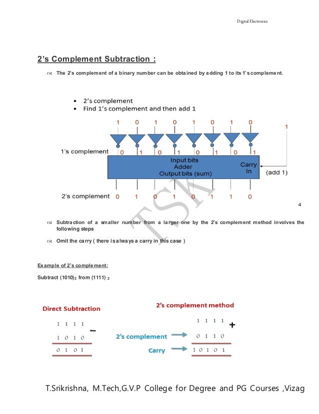 Digital Electronics Notes