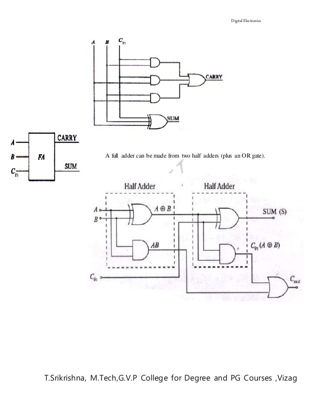 Digital Electronics Notes