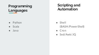 Programming
Languages
Scripting and
Automation
● Python
● Scala
● Java
● Shell
(BASH/PowerShell)
● Cron
● Sed/Awk/JQ
 