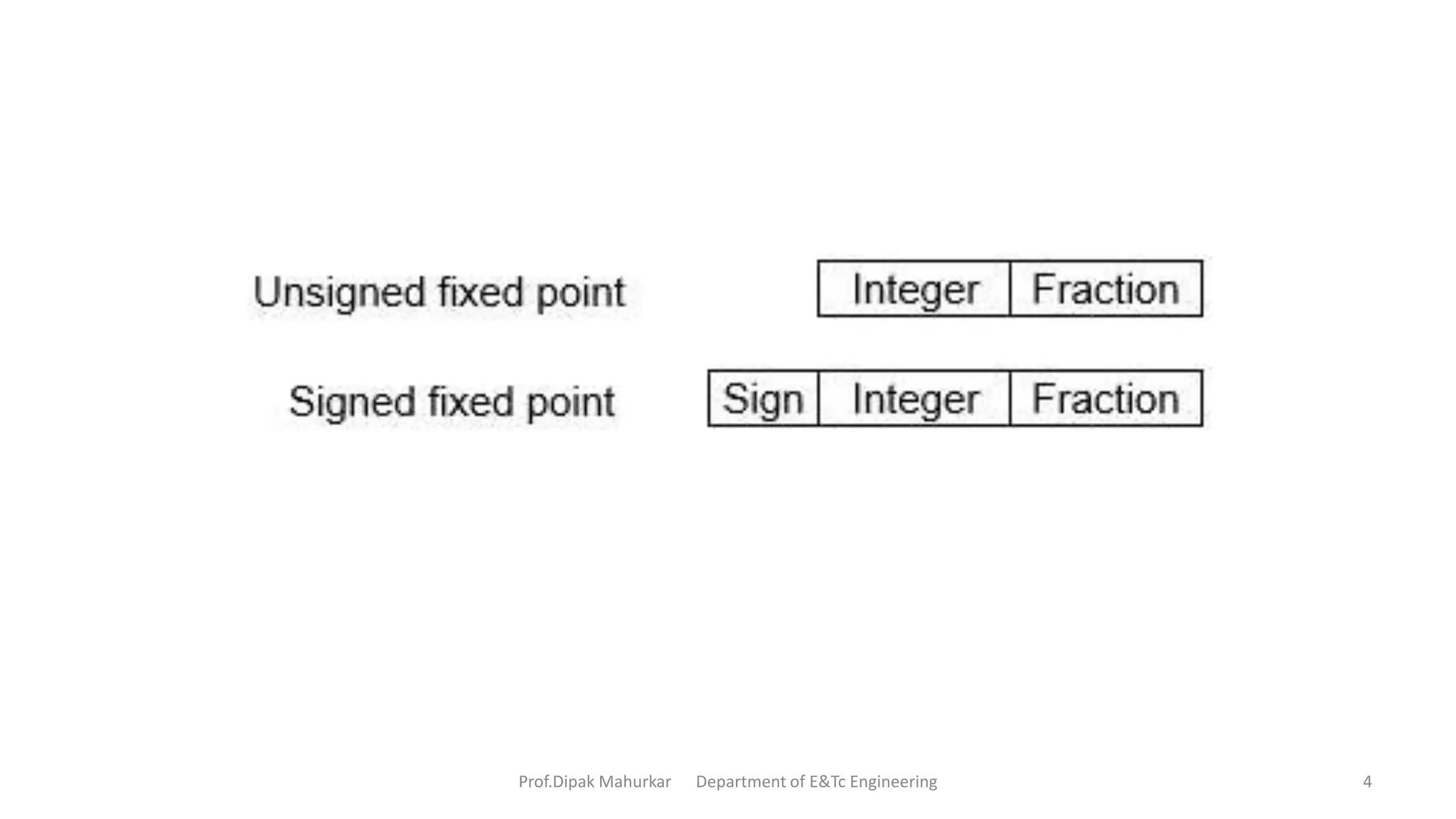 computer arithmetic’s (fixed and floating point) | PPTX