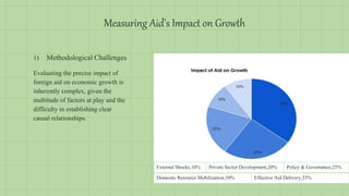 Measuring Development Aid Aid growth and development of financial aid | PPTX