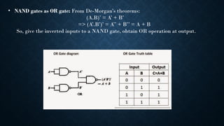 • NAND gates as OR gate: From De-Morgan’s theorems:
(A.B)’ = A’ + B’
=> (A’.B’)’ = A’’ + B’’ = A + B
So, give the inverted inputs to a NAND gate, obtain OR operation at output.
 
