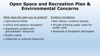 Open Space and Recreation Plan &
Environmental Concerns
What does the plan say to protect?
• Agricultural lands
• Active and passive recreation
• Significant surface and
groundwater resources
• Scenic vistas
• Historical or cultural resources
Existing Conditions
• Non-native, invasive species
• Private drinking water wells for
public uses
• Wetlands & floodplain delineated
 