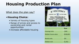Housing Production Plan
What does the plan say?
•Housing Choice:
• Variety of housing types
• Range of prices and access to
ownership and rental
opportunities
• Increase affordable housing
Stow
Housing Units 2,482
Median house value $438,600
Rental units 192
Median rent $1,452
 