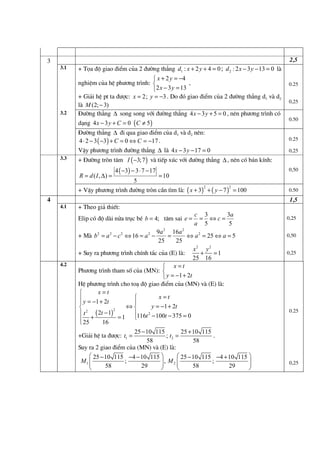 2,5

3
3.1

3.2

+ Täa ®é giao ®iÓm cña 2 ®−êng th¼ng d1 : x + 2 y + 4 = 0 ; d 2 : 2 x − 3 y − 13 = 0 lµ
 x + 2 y = −4
nghiÖm cña hÖ ph−¬ng tr×nh: 
,
2 x − 3 y = 13
+ Gi¶i hÖ pt ta ®−îc: x = 2; y = −3 . Do ®ã giao ®iÓm cña 2 ®−êng th¼ng d1 vµ d2
lµ M (2; − 3)
§−êng th¼ng ∆ song song víi ®−êng th¼ng 4 x − 3 y + 5 = 0 , nªn ph−¬ng tr×nh cã

d¹ng 4 x − 3 y + C = 0 ( C ≠ 5 )

§−êng th¼ng ∆ ®i qua giao ®iÓm cña d1 vµ d2 nªn:
4 ⋅ 2 − 3 ( −3) + C = 0 ⇔ C = −17 .
VËy ph−¬ng tr×nh ®−êng th¼ng ∆ lµ 4 x − 3 y − 17 = 0
3.3

0.25
0,25
0.50

0.25
0,25

+ §−êng trßn t©m I ( −3; 7 ) vµ tiÕp xóc víi ®−êng th¼ng ∆ , nªn cã b¸n kÝnh:

R = d ( I , ∆) =

4 ( −3) − 3 ⋅ 7 − 17

0,50

= 10

5
2
2
+ VËy ph−¬ng tr×nh ®−êng trßn cÇn t×m lµ: ( x + 3) + ( y − 7 ) = 100
4

0.50

1,5
4.1

+ Theo gi¶ thiÕt:
Elip cã ®é dµi nöa trôc bÐ b = 4; t©m sai e =

c 3
3a
= ⇔c=
a 5
5

9a 2 16a 2
=
⇔ a 2 = 25 ⇔ a = 5
25
25
x2 y 2
+ Suy ra ph−¬ng tr×nh chÝnh t¾c cña (E) lµ:
+
=1
25 16
 x=t
Ph−¬ng tr×nh tham sè cña (MN): 
 y = −1 + 2t
HÖ ph−¬ng tr×nh cho to¹ ®é giao ®iÓm cña (MN) vµ (E) lµ:
x=t

x=t

 y = −1 + 2t


⇔
y = −1 + 2t
 2
2
( 2t − 1) = 1 116t 2 − 100t − 375 = 0
t

 25 + 16


+ Mµ b 2 = a 2 − c 2 ⇔ 16 = a 2 −

4.2

25 − 10 115
25 + 10 115
.
; t2 =
58
58
Suy ra 2 giao ®iÓm cña (MN) vµ (E) lµ:
 25 − 10 115 −4 − 10 115 
 25 − 10 115 −4 + 10 115 
M1 
;
;
, M2 





58
29
58
29





0,25
0,50
0,25

0.25

+Gi¶i hÖ ta ®−îc: t1 =

0,25

 