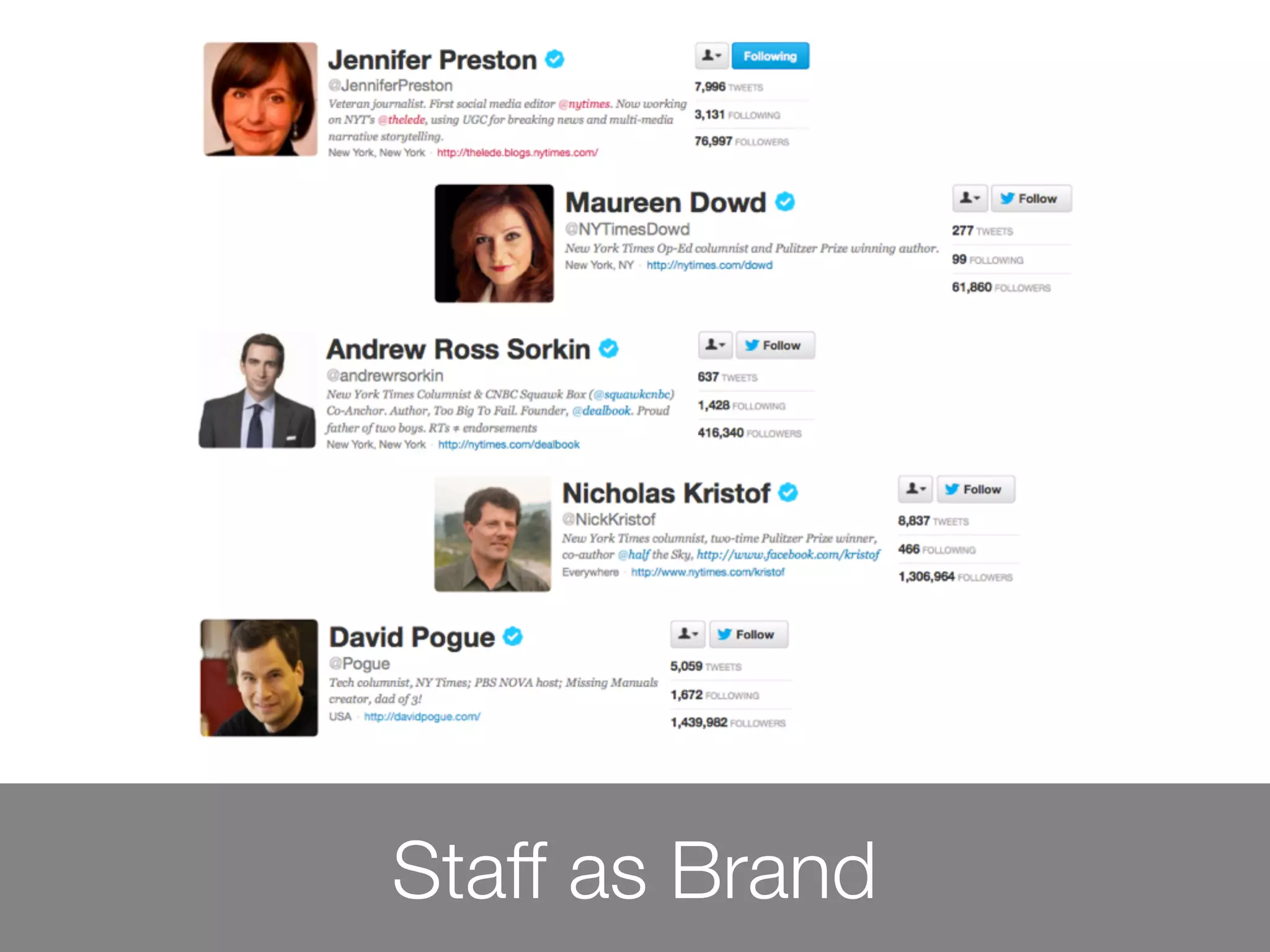 Staff as Brand
 
