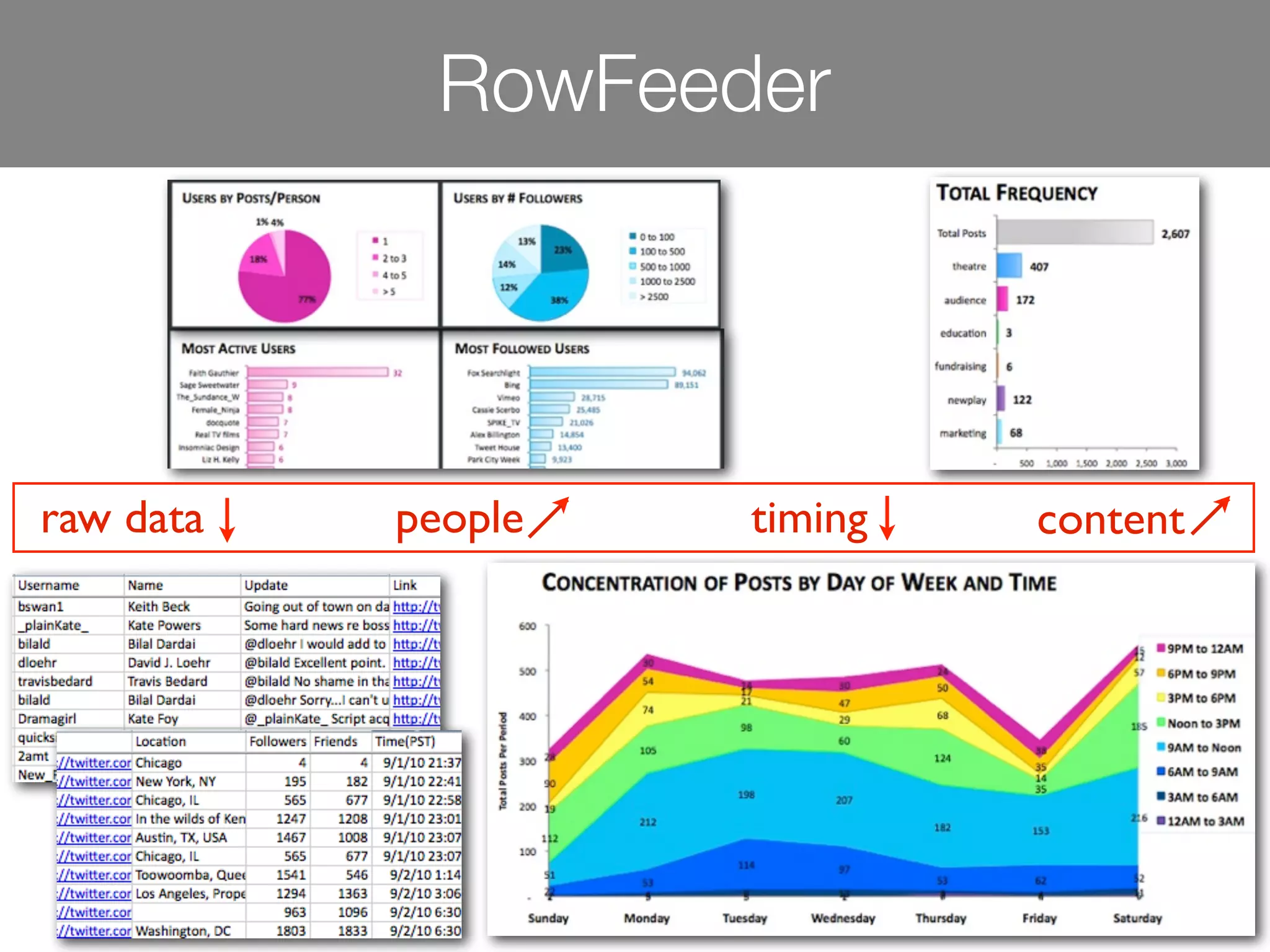 RowFeeder




raw data   people   timing   content
 