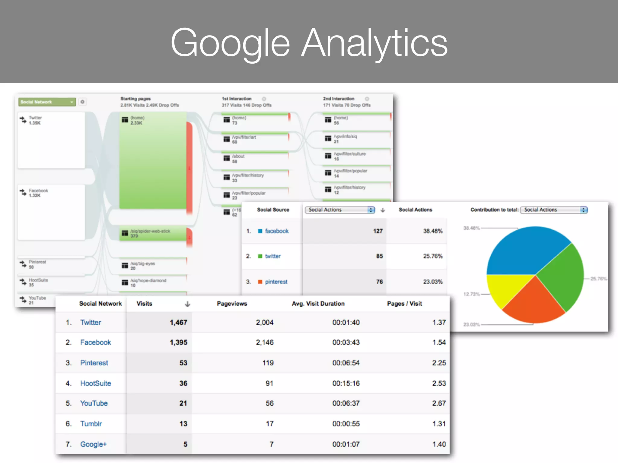 Google Analytics
 