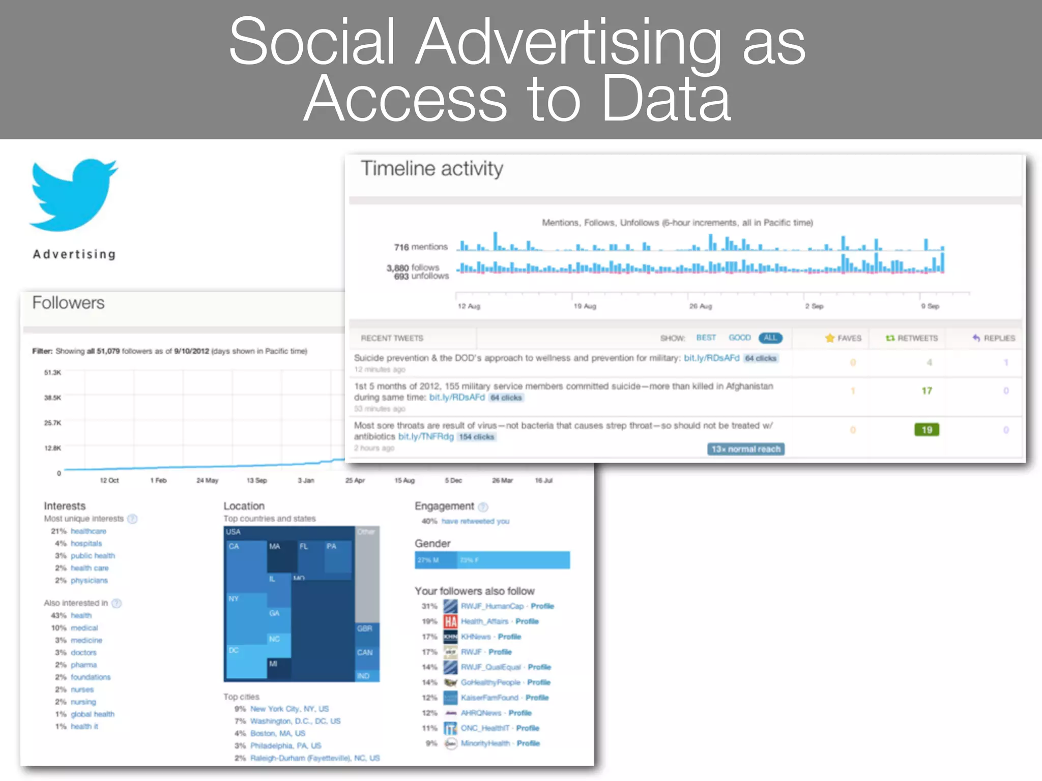 Social Advertising as
  Access to Data
 