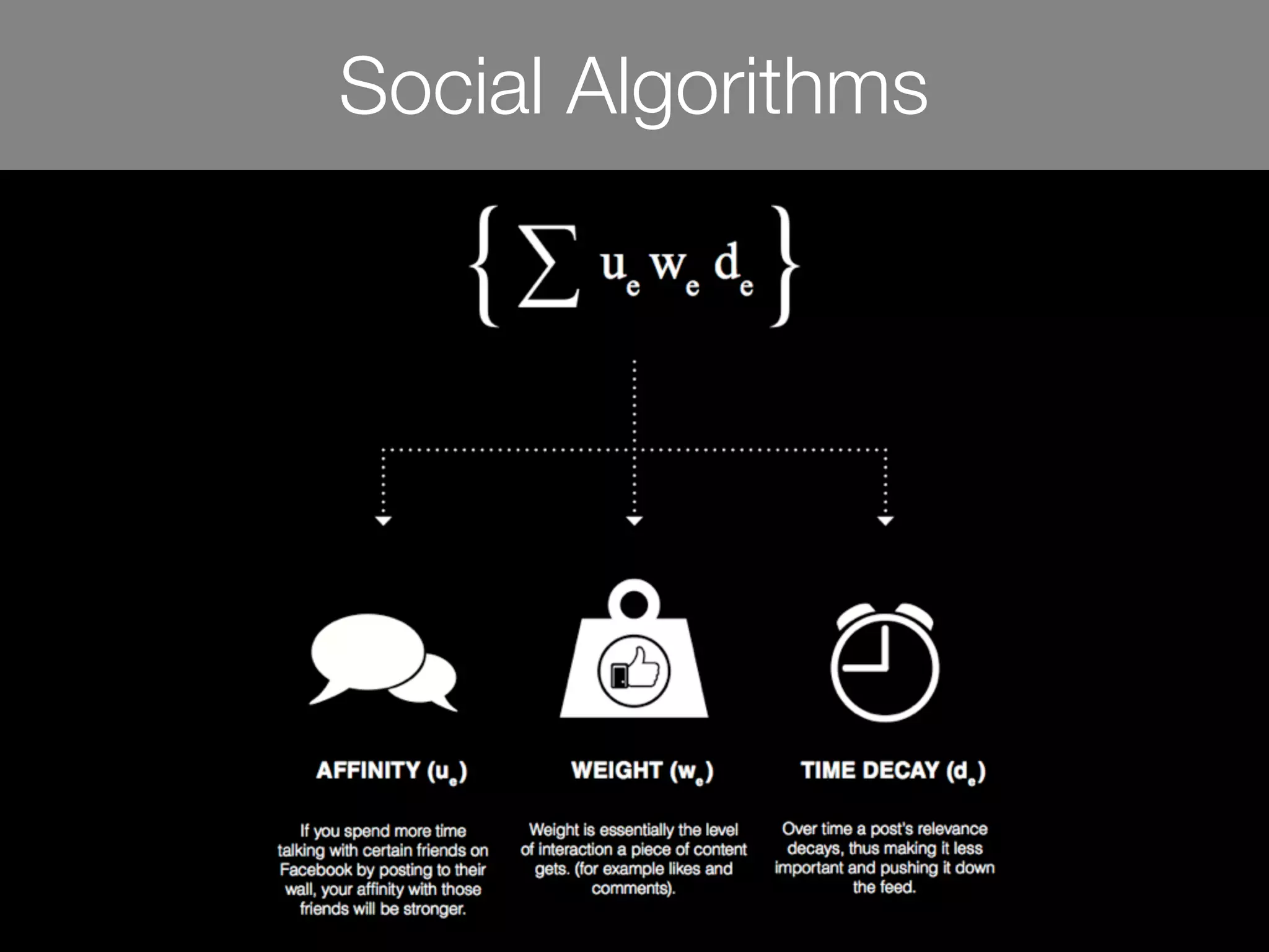 Social Algorithms
 