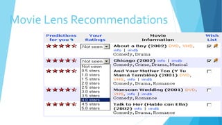 Movie Lens Recommendations
 