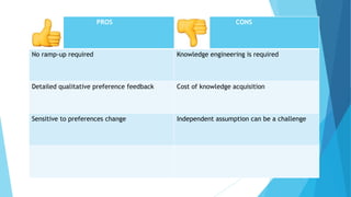 PROS CONS
No ramp-up required Knowledge engineering is required
Detailed qualitative preference feedback Cost of knowledge acquisition
Sensitive to preferences change Independent assumption can be a challenge
 