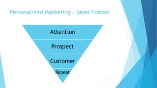 Personalized Marketing – Sales Funnel
Attention
Prospect
Customer
Repeat
 