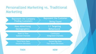 Personalized Marketing vs. Traditional
Marketing
Represent the Company
Finding Customers
Represent the Customer
Being Found
Mass Advertising
Demographics
1:1 Targeting
Behavioural
Point in Time
Isolated Channels
Continuous
Integrated Channels
Third Party Data
Intuitive Decisions
Owned Big Data
Fact Based Decisions
THEN NOW
 