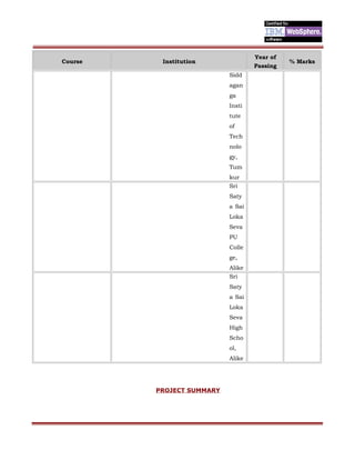 Course Institution
Year of
Passing
% Marks
Sidd
agan
ga
Insti
tute
of
Tech
nolo
gy,
Tum
kur
Sri
Saty
a Sai
Loka
Seva
PU
Colle
ge,
Alike
Sri
Saty
a Sai
Loka
Seva
High
Scho
ol,
Alike
PROJECT SUMMARY
 