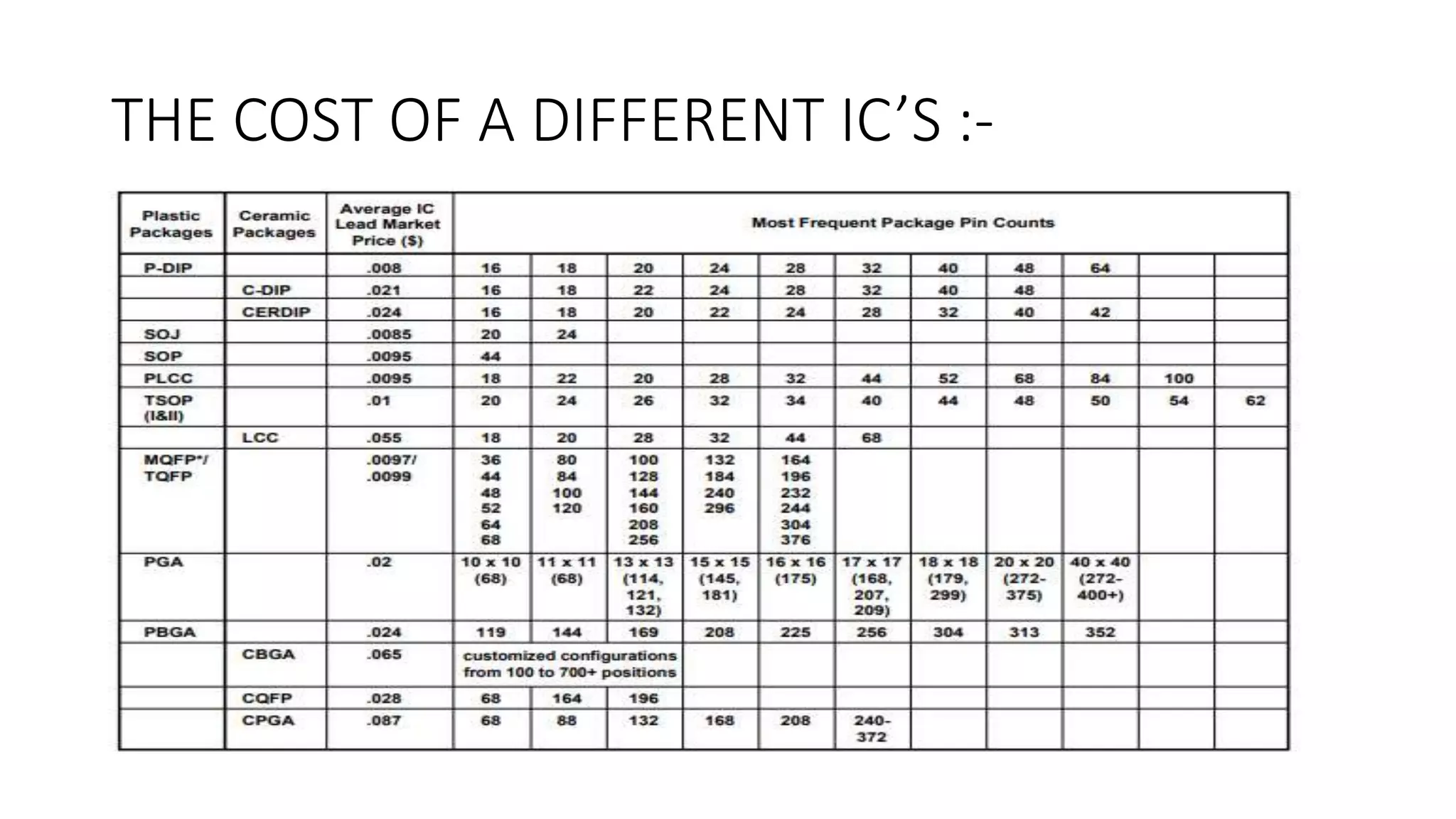 digital electronics Design of 101 sequence detector without overlapping ...