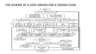 digital electronics Design of 101 sequence detector without overlapping ...