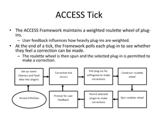 ACCESS Tick
• The ACCESS Framework maintains a weighted roulette wheel of plug-
ins.
– User feedback influences how heavily plug-ins are weighted.
• At the end of a tick, the Framework polls each plug-in to see whether
they feel a correction can be made.
– The roulette wheel is then spun and the selected plug-in is permitted to
make a correction.
 