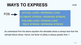 WAYS TO EXPRESS
FOS
ACTUAL LOAD / WORKING LOAD
YEILD STRESS / WORKING STRESS
FAILURE LOAD / DESIGN LOAD
ULTIMATE STRESS / WORKING STRESS
As understood from the above equation the allowable stress is always less than the
ultimate failure stress. Hence, the factor of safety is always greater than 1.
 