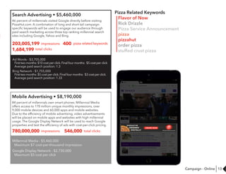 13
Mobile Advertising • $8,190,000
84 percent of millennials own smart phones. Millennial Media
offers access to 170 million unique monthly impressions, over
9,000 mobile devices and 60,000 apps and mobile websites.
Due to the efficiency of mobile advertising, video advertisements
will be placed on mobile apps and websites with high millennial
usage. The Google Display Network will be used to reach Google
properties and test the efficiency of ads with cost-per-click pricing.
Search Advertising • $5,460,000
46 percent of millennials visited Google directly before visiting
PizzaHut.com. A combination of long and short tail campaign-
specific keywords will be used to engage our audience through
paid search marketing across three top ranking millennial search
sites including Google, Yahoo and Bing.
780,000,000
203,005,199 400
impressions
impressions pizza related keywords
546,000
1,684,199
total clicks
total clicks
Millennial Media - $5,460,000
Maximum $7 cost-per-thousand impression
Google Display Network - $2,730,000
Maximum $5 cost per click
Ad Words - $3,705,000
First two months: $10 cost per click.Final four months: $5 cost per click.
Average paid search position: 1.3
Bing Network - $1,755,000
First two months: $5 cost per click.Final four months: $3 cost per click.
Average paid search position: 1.33
Pizza Related Keywords
Flavor of Now
Rick Drizzle
Pizza Service Announcement
pizza
pizzahut
order pizza
stuffed crust pizza
Campaign - Online
 