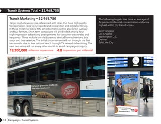 18
Transit Systems Total • $2,968,750
Transit Marketing • $2,968,750
Target markets were cross-referenced with cities that have high public
transportation rates to increase brand recognition and digital ordering.
In these millennial cities, 100 advertisements will be placed on subway
and bus formats. Short-term campaigns will be divided among four
high-impression advertising arrangements for consumer awareness and
frequency. These include backlit dioramas, vertical format interiors, bus
stops and bus exteriors. The initial disbursement will run through the first
two months due to less national reach through TV network advertising. The
next two series will run every other month to avoid campaign ubiquity.
18,200,000 millennial impressions
The following target cities have an average of
14 percent millennial concentration and score
highest within city transit scores.
San Francisco
Los Angeles
Washington D.C.
Denver
Salt Lake City
4.8 impressions per millennial
Campaign - Transit Systems
 
