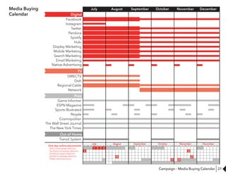 21
Media Buying
Calendar
Campaign - Media Buying Calendar
Native Advertising
 