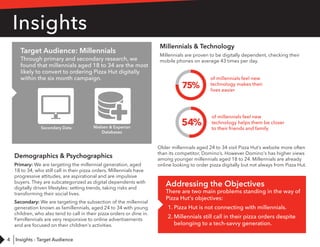 4
Target Audience: Millennials
Through primary and secondary research, we
found that millennials aged 18 to 34 are the most
likely to convert to ordering Pizza Hut digitally
within the six month campaign.
Insights
Demographics & Psychographics
Primary: We are targeting the millennial generation, aged
18 to 34, who still call in their pizza orders. Millennials have
progressive attitudes, are aspirational and are impulsive
buyers. They are subcategorized as digital dependents with
digitally driven lifestyles: setting trends, taking risks and
transforming their social lives.
Secondary: We are targeting the subsection of the millennial
generation known as famillennials, aged 24 to 34 with young
children, who also tend to call in their pizza orders or dine in.
Famillennials are very responsive to online advertisements
and are focused on their children's activities.
Millennials & Technology
Millennials are proven to be digitally dependent, checking their
mobile phones on average 43 times per day.
of millennials feel new
technology makes their
lives easier
75%
of millennials feel new
technology helps them be closer
to their friends and family
54%Nielsen & Experian
Databases
Secondary Data
Addressing the Objectives
There are two main problems standing in the way of
Pizza Hut's objectives:
1. Pizza Hut is not connecting with millennials.
2. Millennials still call in their pizza orders despite
belonging to a tech-savvy generation.
Older millennials aged 24 to 34 visit Pizza Hut’s website more often
than its competitor, Domino’s. However Domino's has higher views
among younger millennials aged 18 to 24. Millennials are already
online looking to order pizza digitally but not always from Pizza Hut.
Insights - Target Audience
 