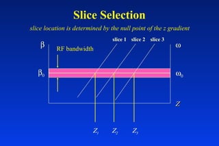 Slice Selection
slice location is determined by the null point of the z gradient
β
β0
ω
ω0
RF bandwidth
slice 1
ΖΖ
slice 2 slice 3
Ζ1 Ζ2 Ζ3
 
