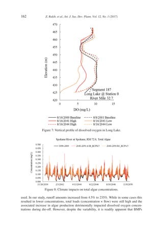 162	 Z. Rakib, et al., Int. J. Sus. Dev. Plann. Vol. 12, No. 1 (2017)
Figure 7: Vertical profile of dissolved oxygen in Long Lake.
Figure 8: Climate impacts on total algae concentrations.
used. In our study, runoff amounts increased from 4.5% to 235%. While in some cases this
resulted in lower concentrations, total loads (concentration × flow) were still high and the
associated increase in algae production detrimentally impacted dissolved oxygen concen-
trations during die-off. However, despite the variability, it is readily apparent that BMPs
 