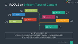 Content Marketing Hacks
07
08
06
0504
02 03
01
Free Templates
eBooks
Videos
Slideshows
Animations
Podcasts
Blog Posts
Infographics
6
1 - FOCUS on Eﬃcient Types of Content
QUOTE FROM A FREELANCER
DETERMINE TIME TAKEN IF YOU HAVE TO DO IT YOURSELF + CALCULATE HOURLY COST
GET A QUOTE FROM AN AGENCY OR OTHER PUBLIC SOURCES
 